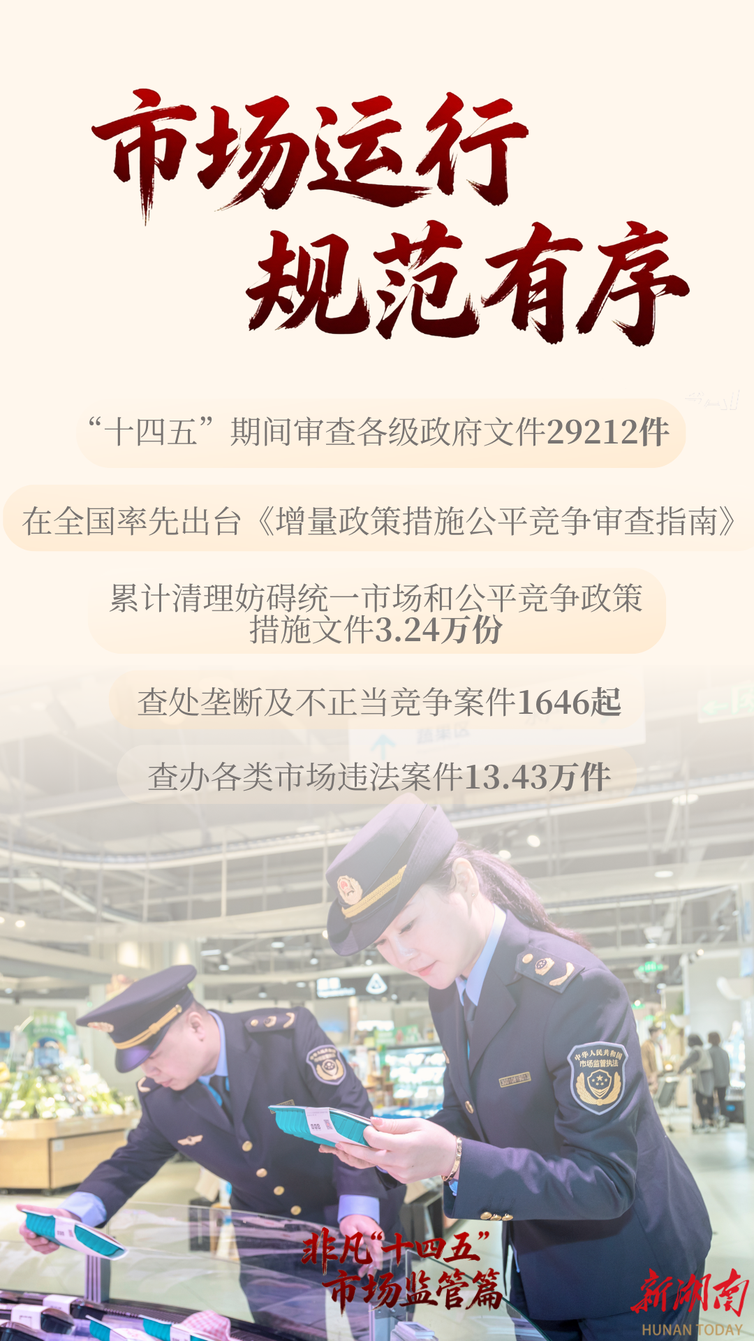 非凡“十四五”之市场监管②丨5年来全省查办各类市场违法案件13.43万件